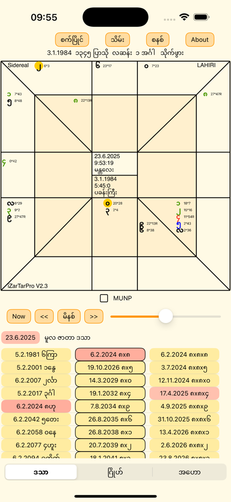 iZarTarPro - A mobile interface of iZarTarPro displaying a traditional Myanmar astrological square chart with planetary symbols and a detailed list of Dasa timing dates.
