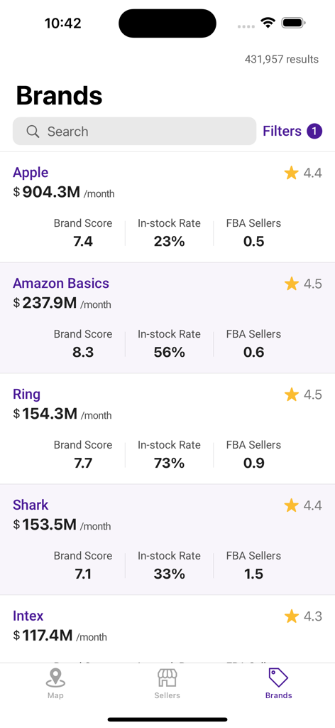 SmartScout - SmartScout app dashboard displaying revenue and performance metrics for top Amazon brands like Apple and Ring