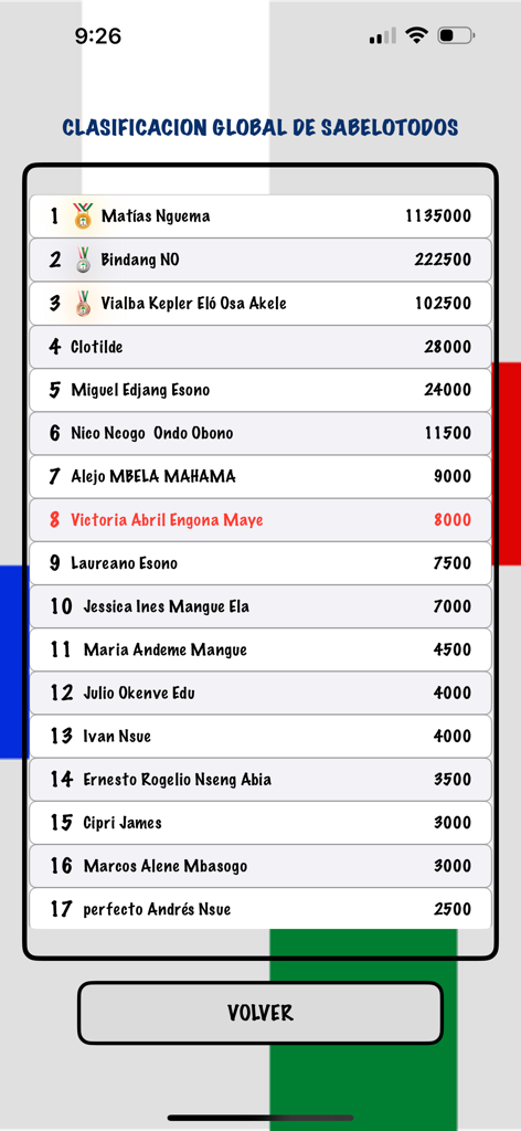 Guinealogia - Pantalla de la tabla de clasificación global de la aplicación de trivia Guinealogia que muestra a los mejores jugadores y sus puntuaciones