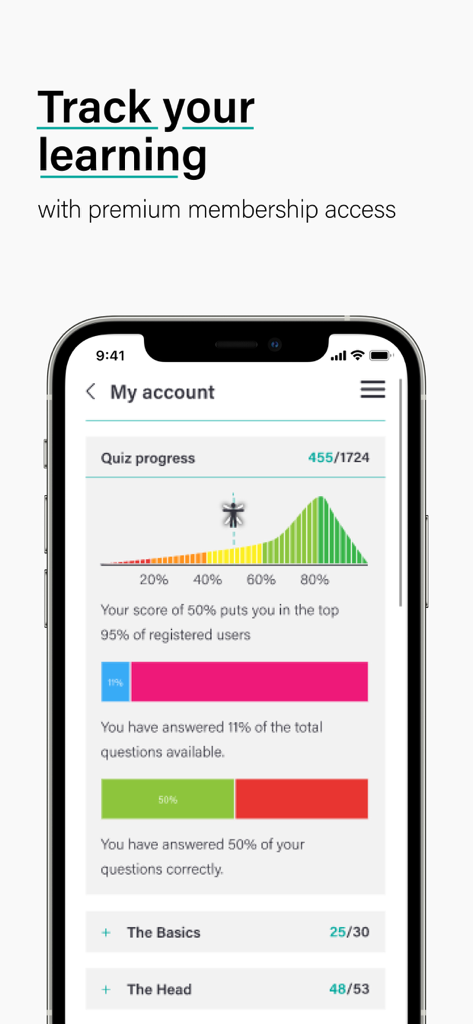 Dashboard showing quiz progress and learning statistics in the TeachMe Anatomy app.