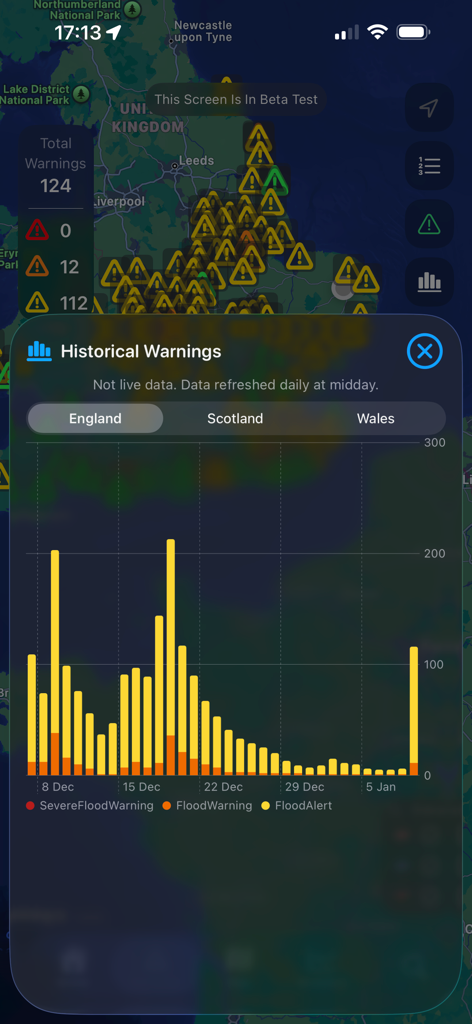 UkFloodPro - A bar chart showing historical flood warnings and alerts for England displayed over a map view.