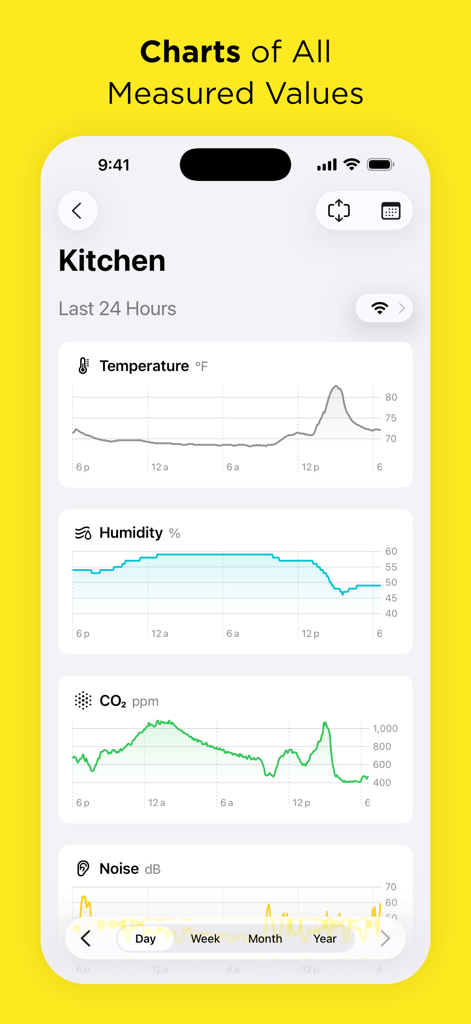 Weather Status for Netatmo - Interactive 24-hour charts in the Weather Status app showing temperature, humidity, CO2, and noise levels for a kitchen room