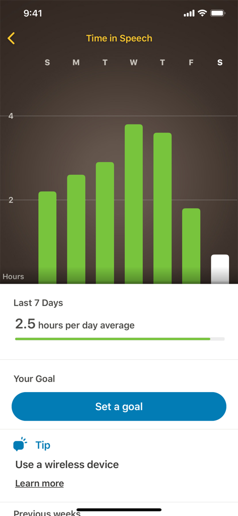 Écran de l'application Nucleus Smart affichant un graphique à barres du temps passé à parler et les heures moyennes hebdomadaires pour les utilisateurs d'implants cochléaires.