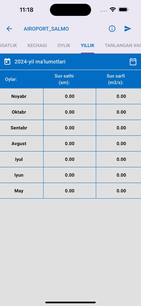 Smart-Water - Annual water level and flow data table in the Smart-Water app interface