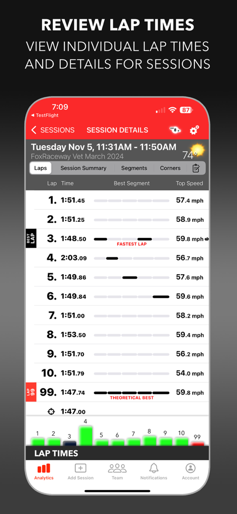 LITPro - GPS Lap Timer - LITPro app screen showing a list of individual lap times, top speeds, and best segment analysis for a motocross racing session.