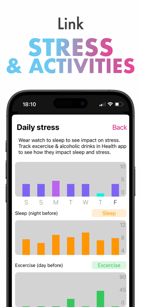 StressFace: HRV Stress Tracker - StressFace app screen comparing daily stress levels with sleep and exercise data