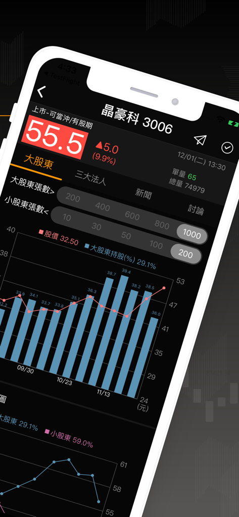 Visualized stock chart showing major shareholder holdings and price trends for a Taiwan listed company