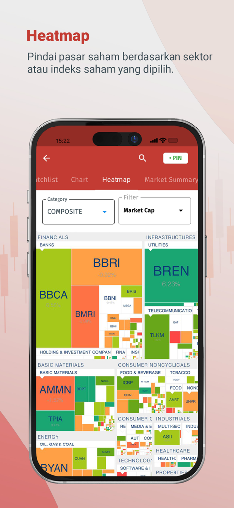 UTRADE INDONESIA - UTRADE Indonesia mobile app displaying a stock market heatmap categorized by financial and industrial sectors