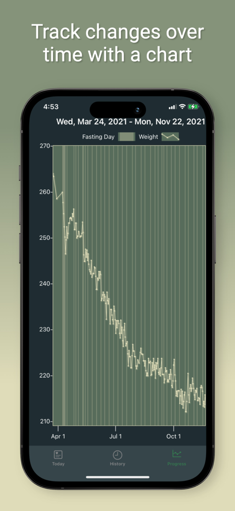 Fasty: Fasting Tracker - A weight loss progress chart in the Fasty app showing downward trends and fasting days.