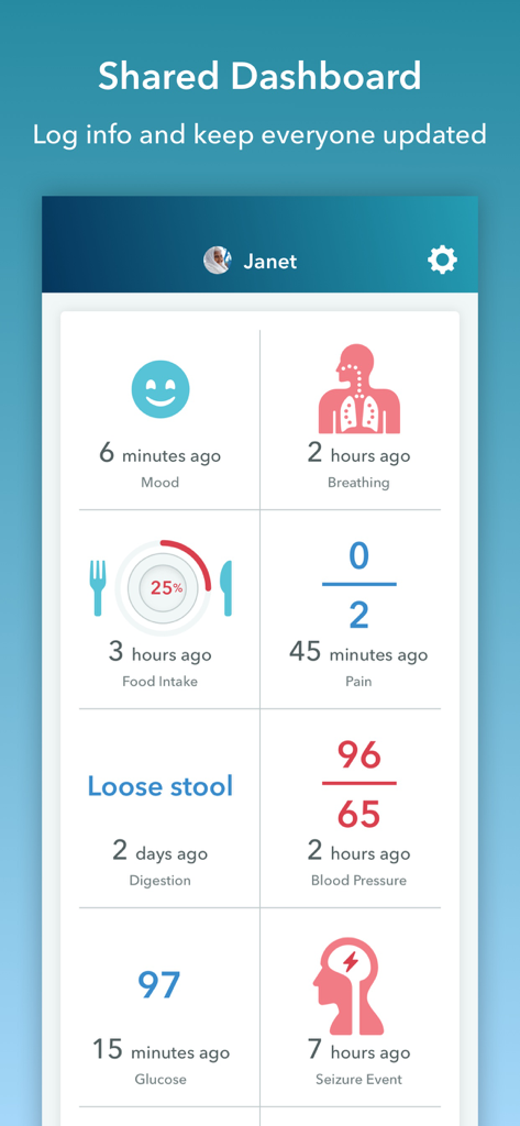 Interfaz de la aplicación Cuidado Conectado para Familias mostrando un panel de salud compartido con registros de estado de ánimo, respiración, ingesta de alimentos, dolor, presión arterial y niveles de glucosa.