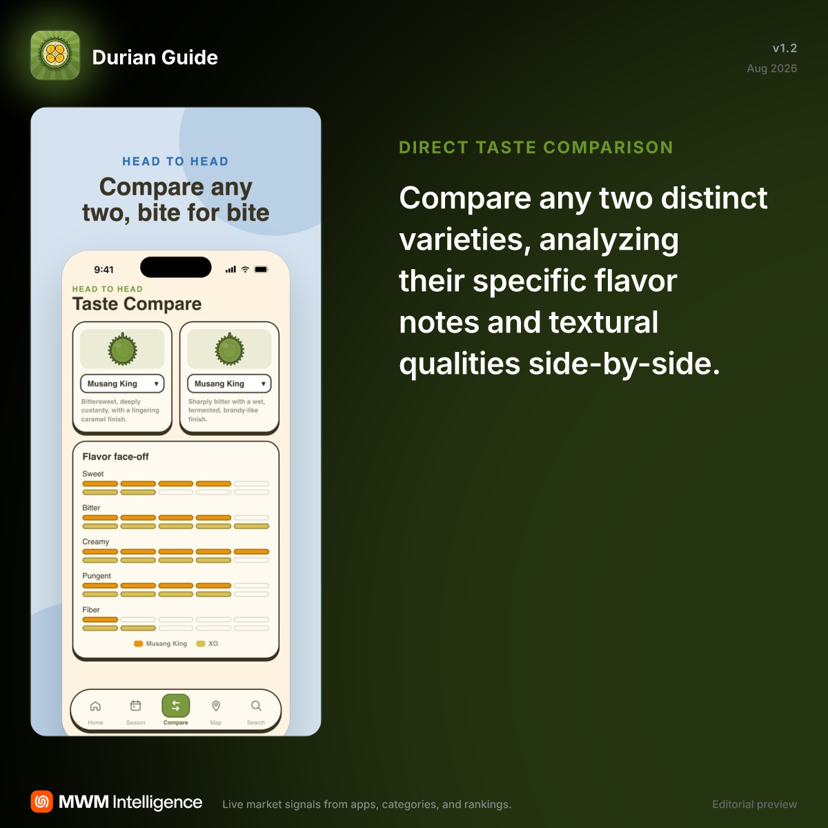 Durian Guide - Food & Drink App | MWM