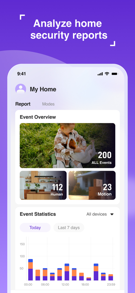 Cinmoore app interface displaying home security reports with categorized events and activity statistics chart.