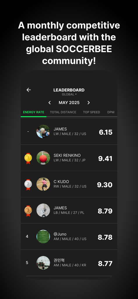 SOCCERBEE - Monthly competitive leaderboard showing global soccer player rankings and performance stats in the SOCCERBEE app
