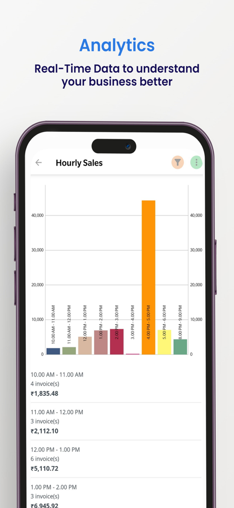 Just Billing POS Point of Sale - Analytics screen of Just Billing POS app displaying an hourly sales bar chart