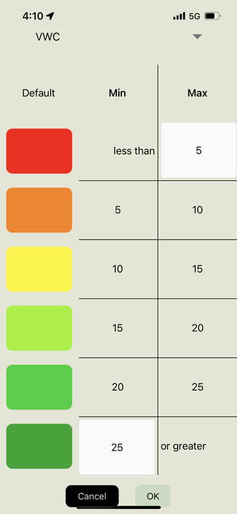 Pantalla de configuración para establecer umbrales de humedad VWC y escala de color en FieldScout Mobile