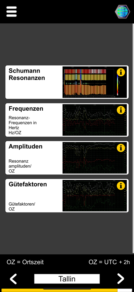 Real-time graphs showing Schumann resonance frequencies and amplitudes from the Tallinn station