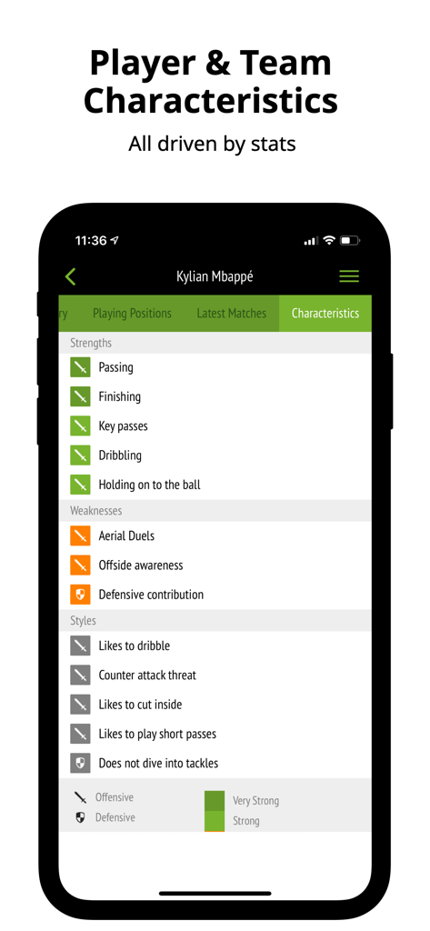 WhoScored app interface displaying soccer player characteristics including strengths and weaknesses