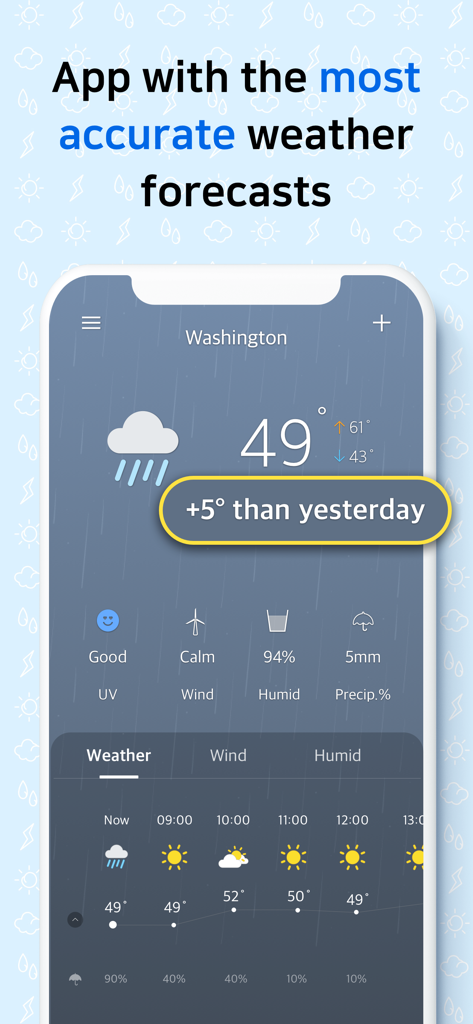 La aplicación Pantalla del Tiempo muestra un pronóstico de 10 grados para Washington con una comparación que indica que es 3 grados más cálido que ayer.