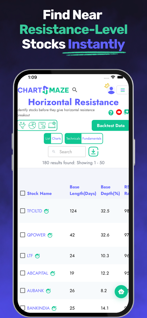 ChartsMaze - A technical analysis screen on the ChartsMaze app listing stocks near horizontal resistance levels