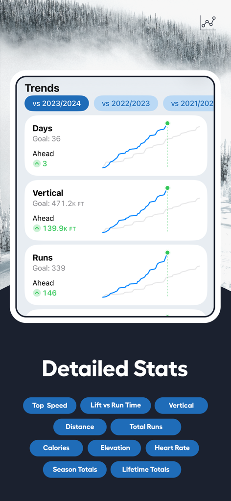 Die Benutzeroberfläche der Slopes-App zeigt Leistungstrends und detaillierte Statistiken für Ski und Snowboard an.