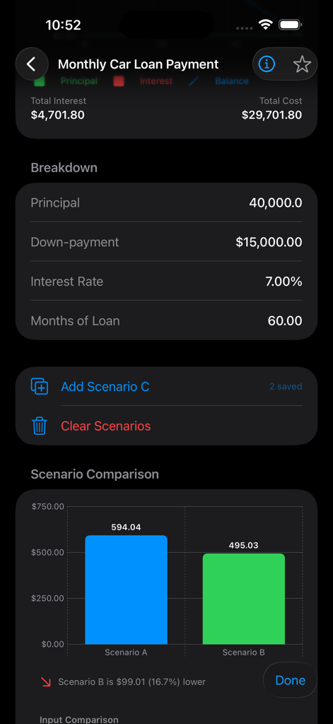 Finance Formulator - Desglose de pagos mensuales de préstamos de coche y gráfico de comparación de escenarios en la aplicación Finance Pro