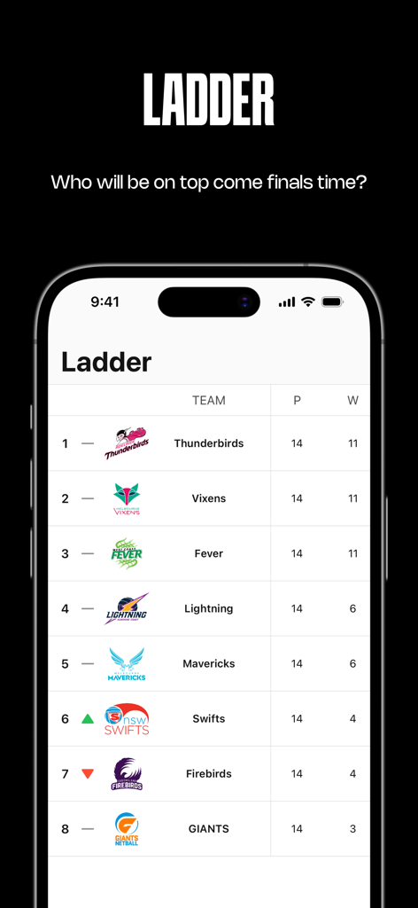 Escalera de liga de la App Oficial Netball Live que muestra la clasificación de los equipos y estadísticas de victorias
