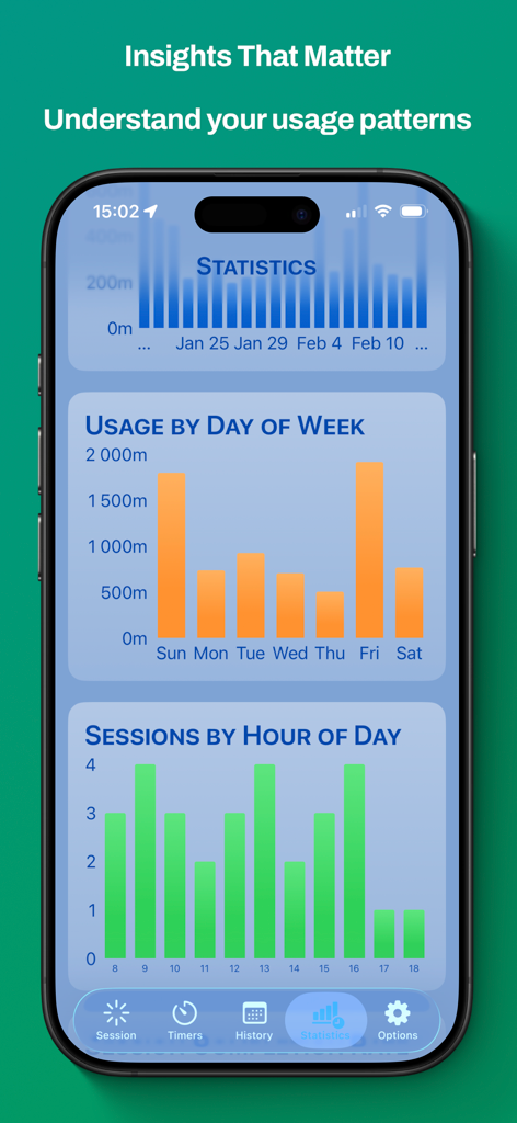Claude Counter - Pantalla de estadísticas de la aplicación Claude Counter con gráficos que muestran patrones de uso de sesiones por día y hora.