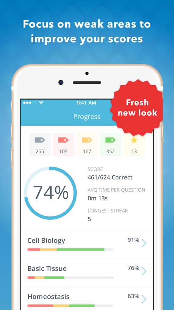 A mobile screen showing the progress dashboard of the Histology USMLE Q&A Review app with score statistics and category performance tracking.