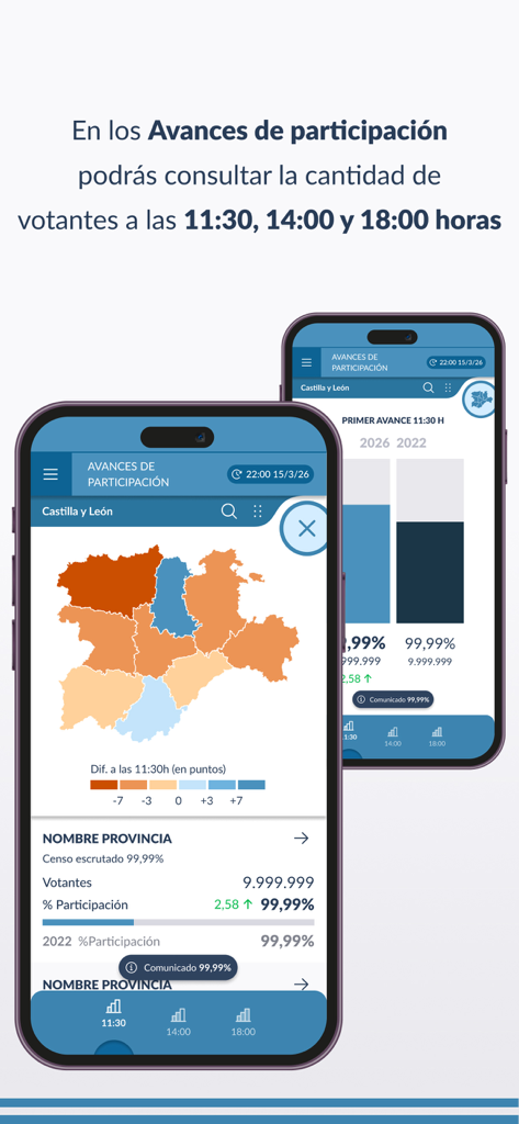 Elecciones CyL 2026 - Pantalla de la aplicación móvil Elecciones CyL 2026 que muestra el progreso de participación y un mapa regional de Castilla y León.