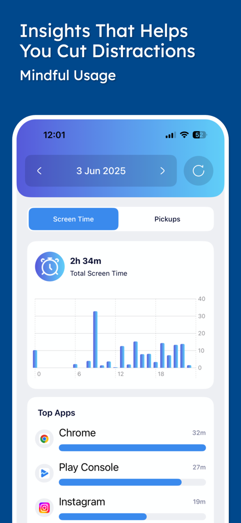 Stay Focused App/Site Blocker - Panel de la aplicación Stay Focused mostrando estadísticas de uso diario de tiempo de pantalla y una lista de las aplicaciones más utilizadas.