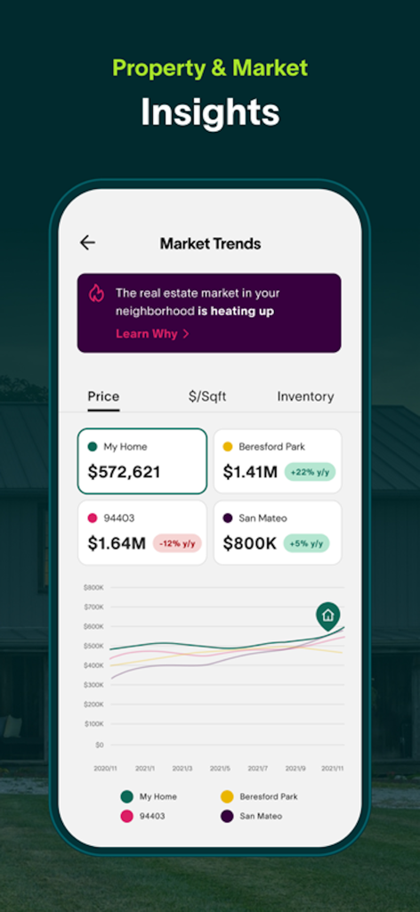 Movoto | Real Estate - Captura de pantalla de la aplicación inmobiliaria Movoto que muestra tendencias del mercado e información sobre el valor de las propiedades con gráficos de precios
