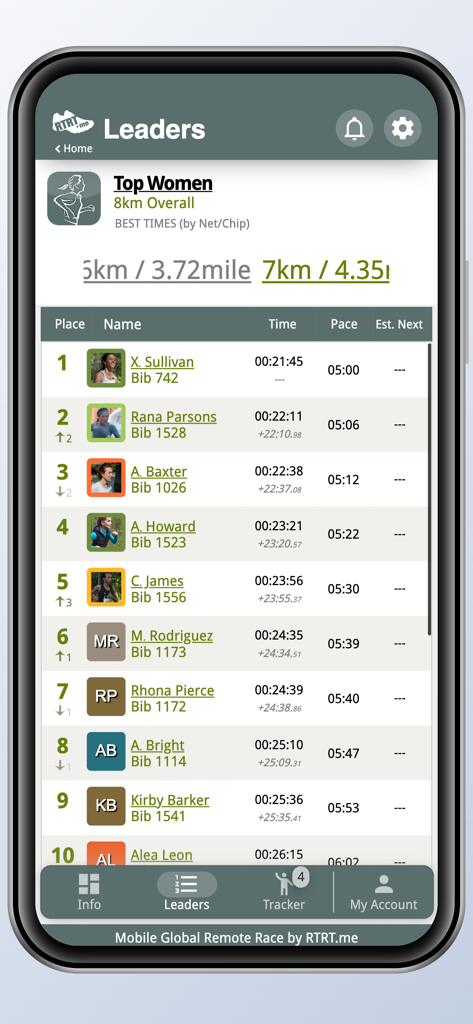 RTRT.me - Real-time race leaderboard in the RTRT.me app showing the top women participants in an 8km event with their split times and paces.