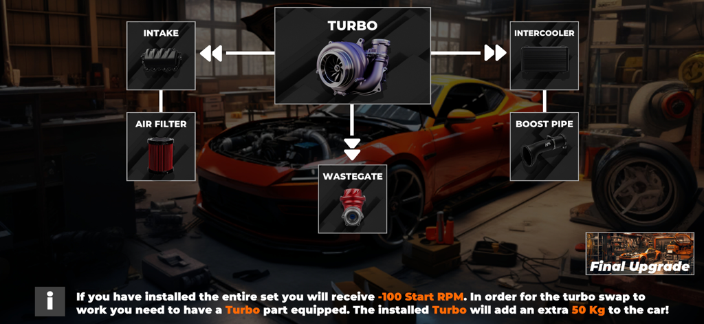 A garage interface showing detailed turbocharger system upgrades for a sports car including intake and wastegate parts