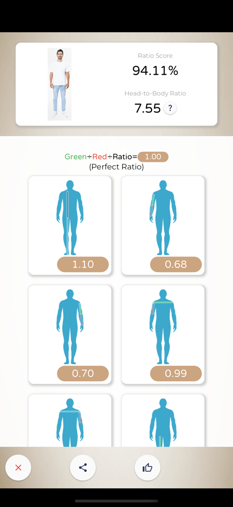 AI-driven body proportion analysis report showing a 94 percent symmetry score.