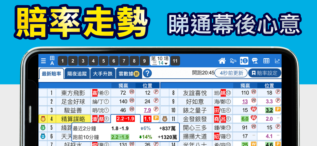 Kinboy App-Oberfläche zeigt Echtzeit-Quotenentwicklungen und Datenanalysen für Pferderennen in Hongkong
