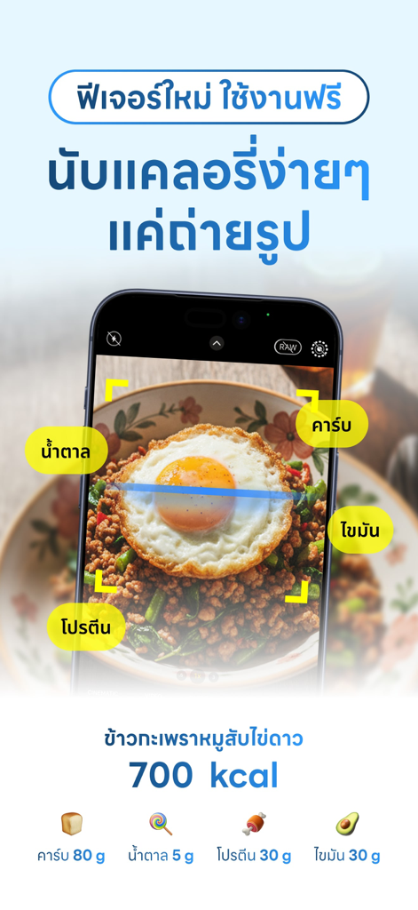 AI photo calorie scan showing meal nutrition data