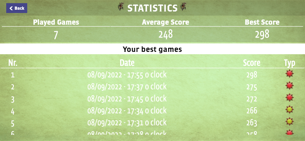 Fantasy Realms by WizKids - Statistics screen displaying played games and high scores in Fantasy Realms.