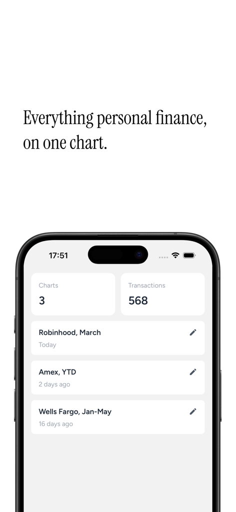 MyMoneyCharts - Panel de la aplicación MyMoneyCharts que muestra resúmenes financieros y cuentas vinculadas en una interfaz limpia