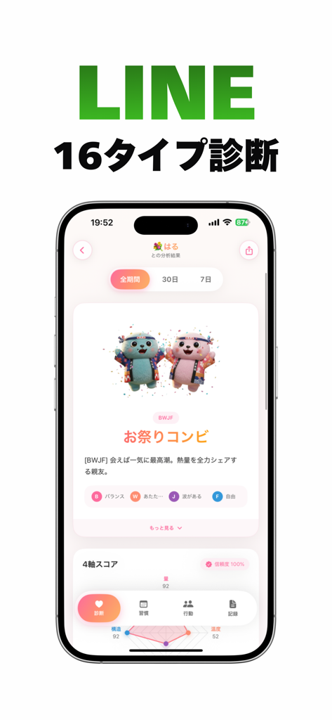 Melo TalkアプリからのLINE相性診断結果を示すスマートフォンの画面。16の人間関係タイプとレーダーチャートが表示されています。