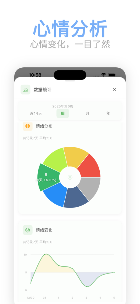 Mubble洗心日记｜简洁可爱的情绪小助手 - Mubble app mood analysis screen featuring a colorful emotional distribution pie chart and a mood change line graph.