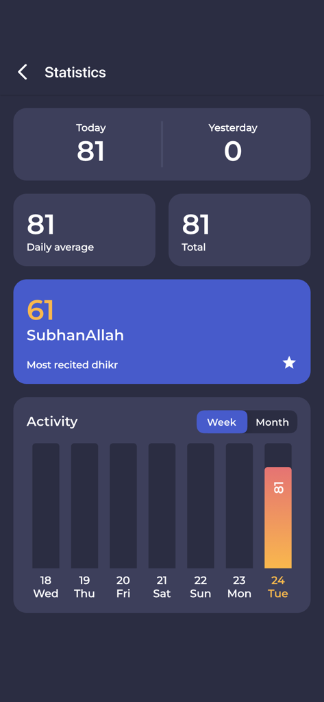 TasbihSmart - Dhikr Counter - Statistics dashboard of the TasbihSmart app displaying daily dhikr counts, total activity, most recited phrases, and a weekly progress bar chart.