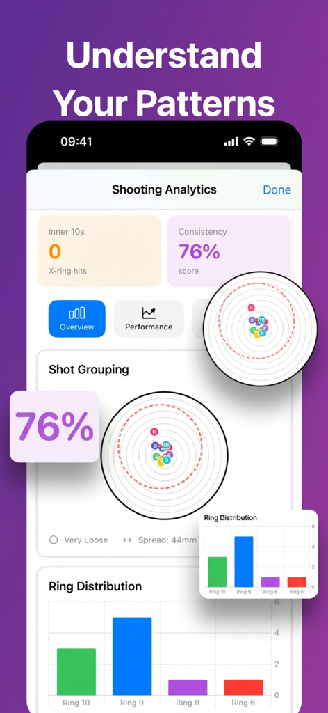 Notch: Target Scoring Tracker - Pantalla de análisis de tiro que muestra datos de agrupamiento de disparos y distribución de anillos para entrenamiento de rifle de precisión.