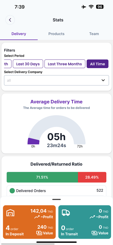 평균 배송 시간 및 주문 성공률을 포함한 배송 통계를 보여주는 모바일 앱 대시보드