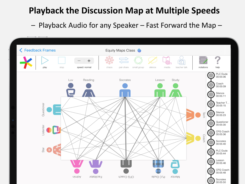 Interface de iPad mostrando um mapa de discussão visual com controles de reprodução e linhas de interação do aluno