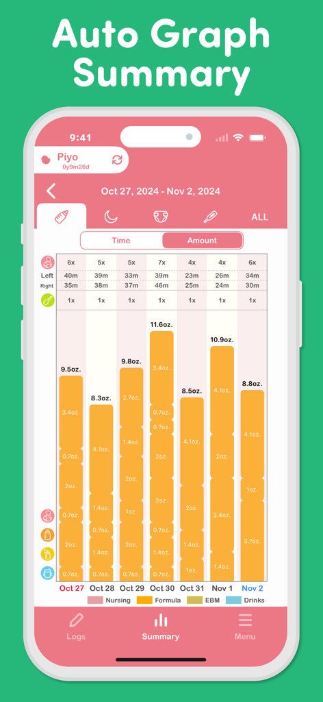 Automated weekly baby feeding intake graph in the PiyoSup app.