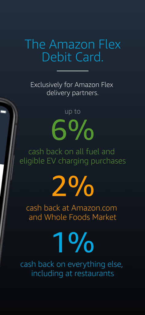 Amazon Flex Debit Card benefits showing 6 percent cash back on fuel and EV charging 2 percent at Amazon and 1 percent on other purchases