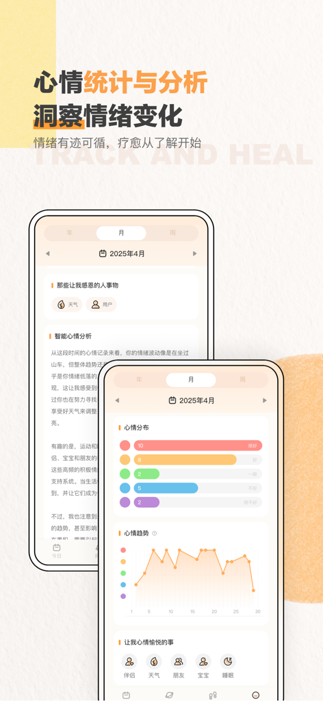 Mind Journey App-Bildschirm, der die Verteilung der Stimmungen und Diagramme für emotionale Trends zeigt.
