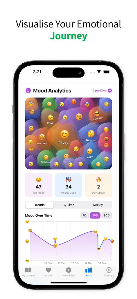My Journal: Daily Mood Diary - Mood analytics screen with emotion bubble chart and mood trends graph