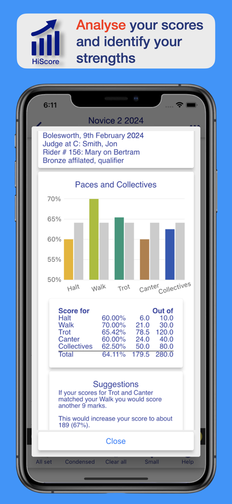 BD British Dressage TestPro - Mobile app interface of BD Dressage TestPro showing dressage score analysis with performance charts and training suggestions