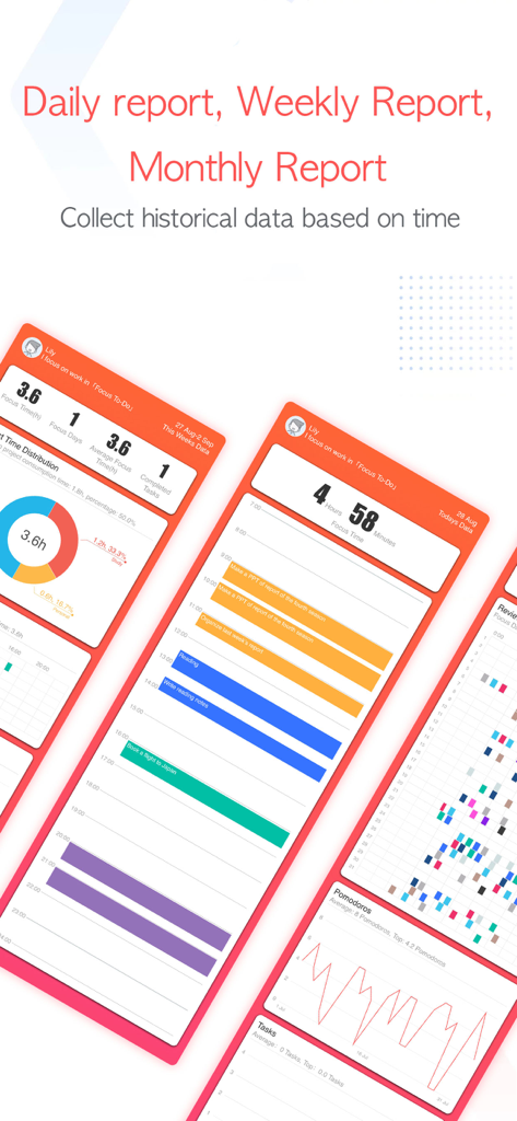 Focus To-Do: Focus Timer&Tasks - Focus To-Do App-Screenshots mit täglichen, wöchentlichen und monatlichen Produktivitätsberichten mit Diagrammen und Zeiterfassungsdaten